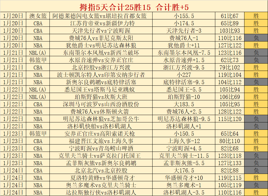 王楚钦机场,被粉丝热情,围堵,世界杯买球,2026世界杯,足球博彩,投注技巧,赛事分析